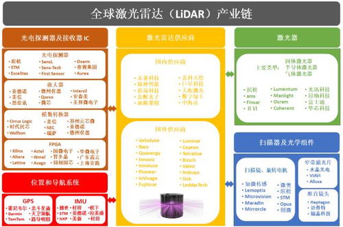 激光雷達 蓄勢待發的藍海市場與激光應用技術的深度融合